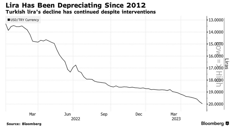 Скріншот сайту Bloomberg