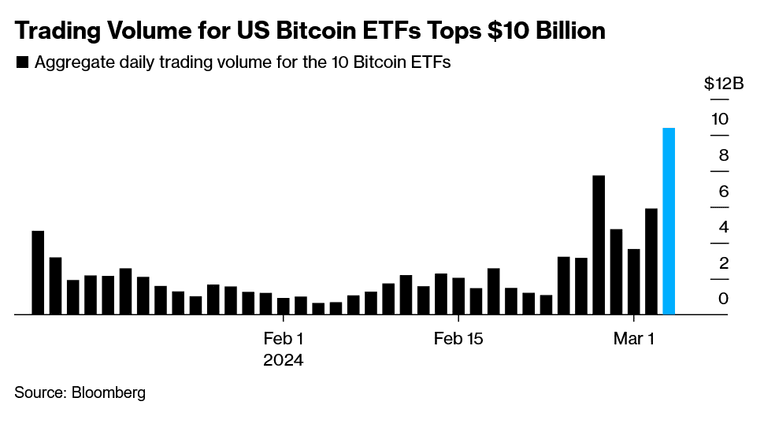 Скріншот сайту Bloomberg