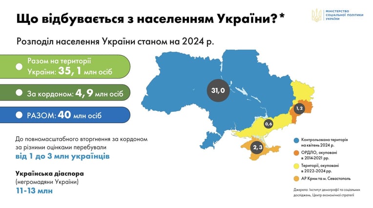 Минсоцполитики