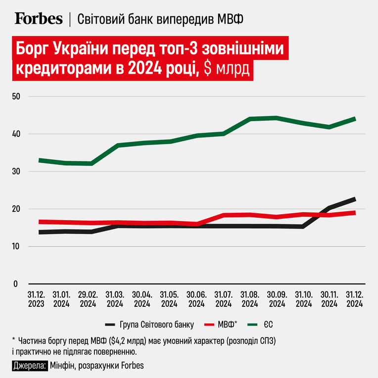 инфографика Анастасия Решетник