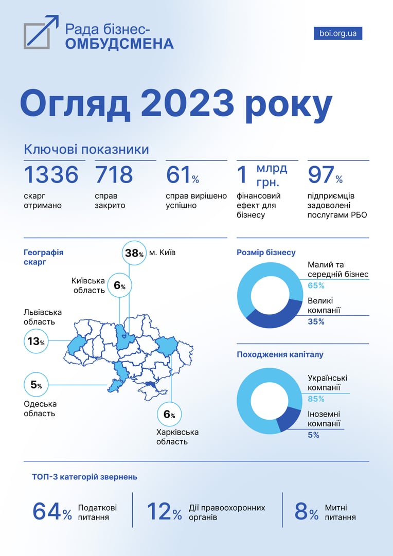 Пресс-служба РБО