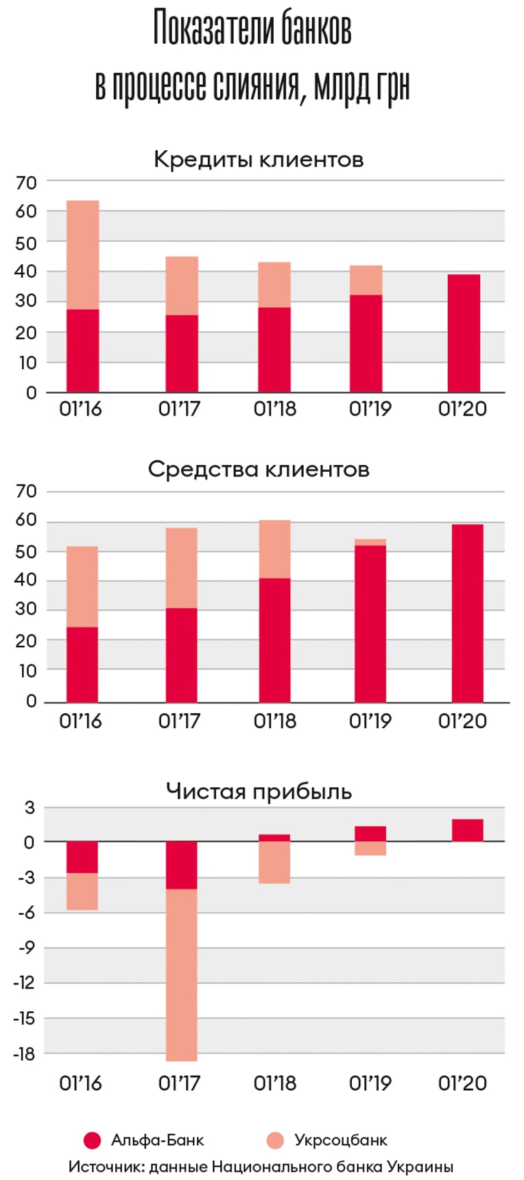 Инфографика Леонид Лукашенко