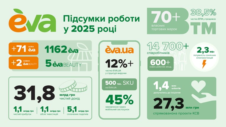 пресслужба EVA