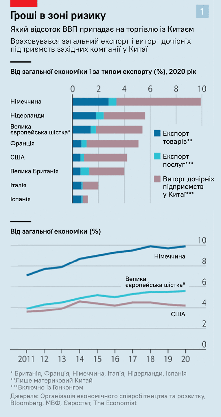 Инфографика The Economist