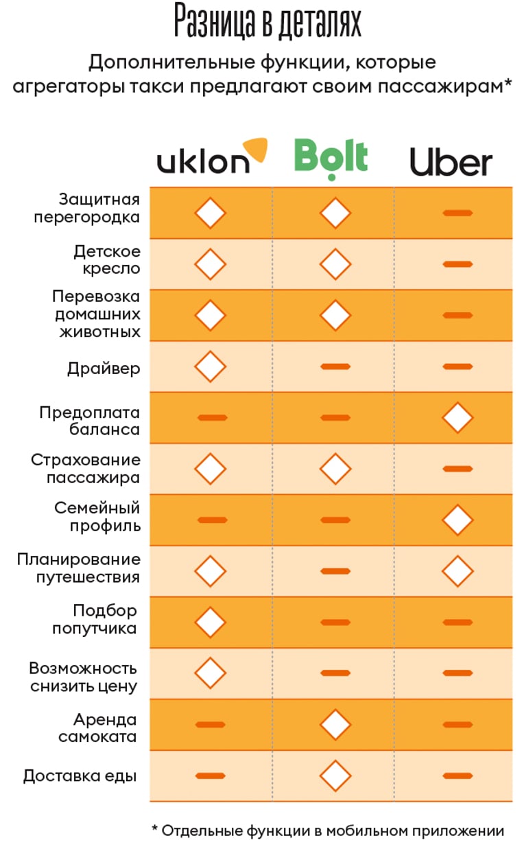 Инфографика Леонид Лукашенко