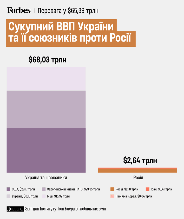 Отчет для Института Тони Блера