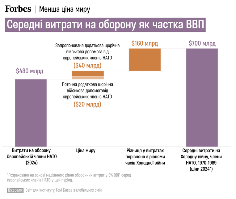 Отчет для Института Тони Блера