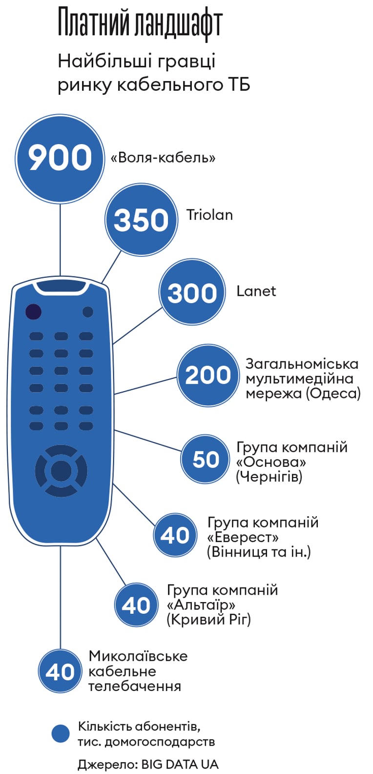 Інфографіка Леонід Лукашенко