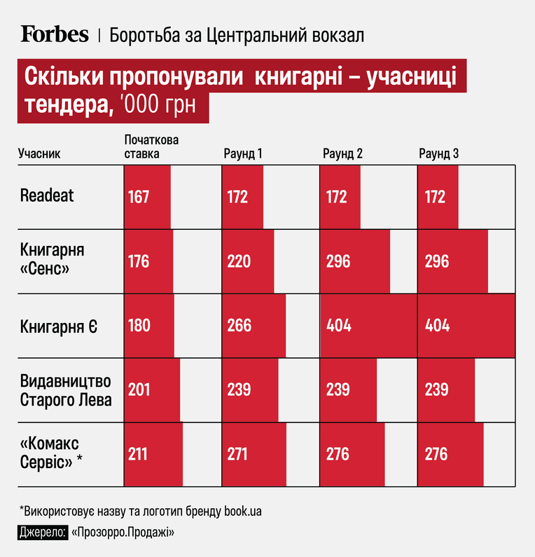 Інфографіка Анастасія Решетнік