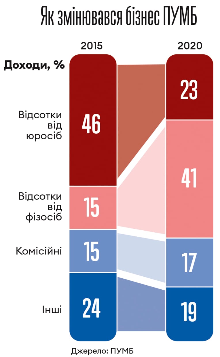 Інфографіка Леонід Лукашенко