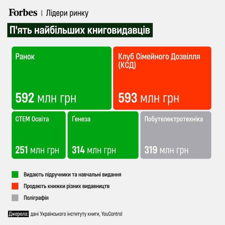 Інфографіка: Анастасія Левицька