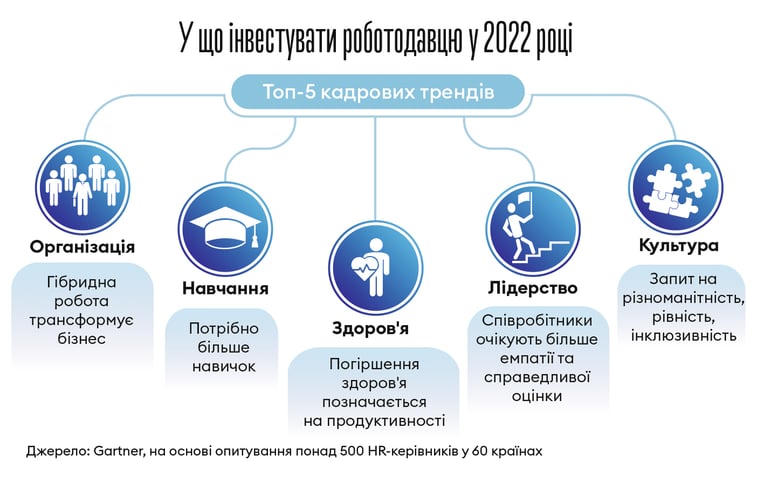 Інфографіка Леонід Лукашенко
