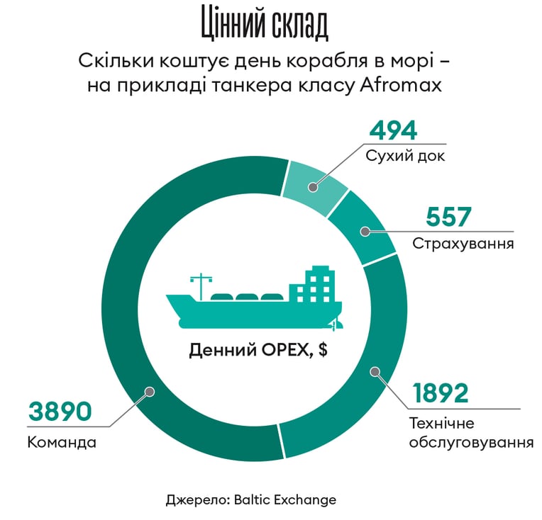 Інфографіка Леонід Лукашенко