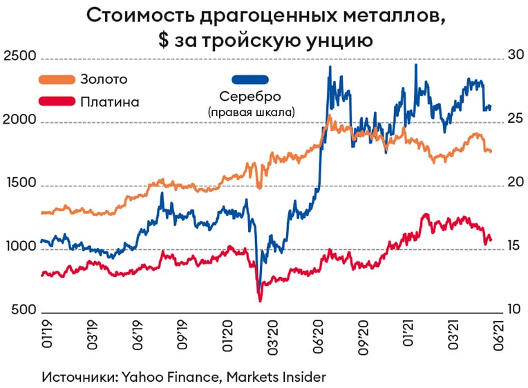 Инфографика Леонид Лукашенко