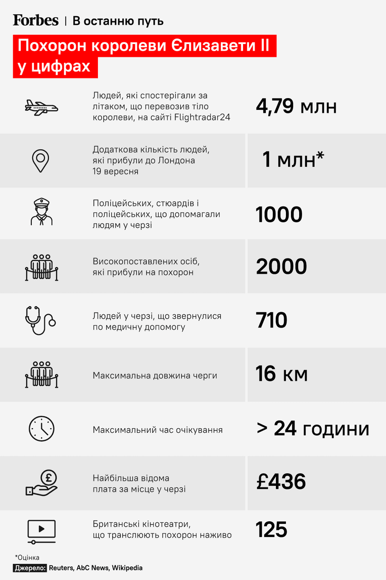 Forbes