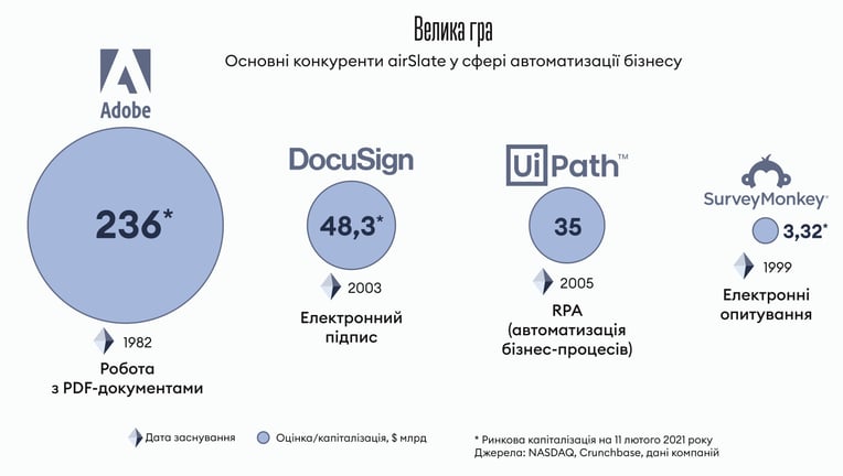 Інфографіка Леонід Лукашенко