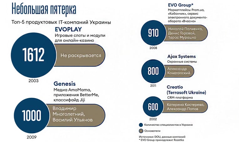 Инфографика Леонид Лукашенко