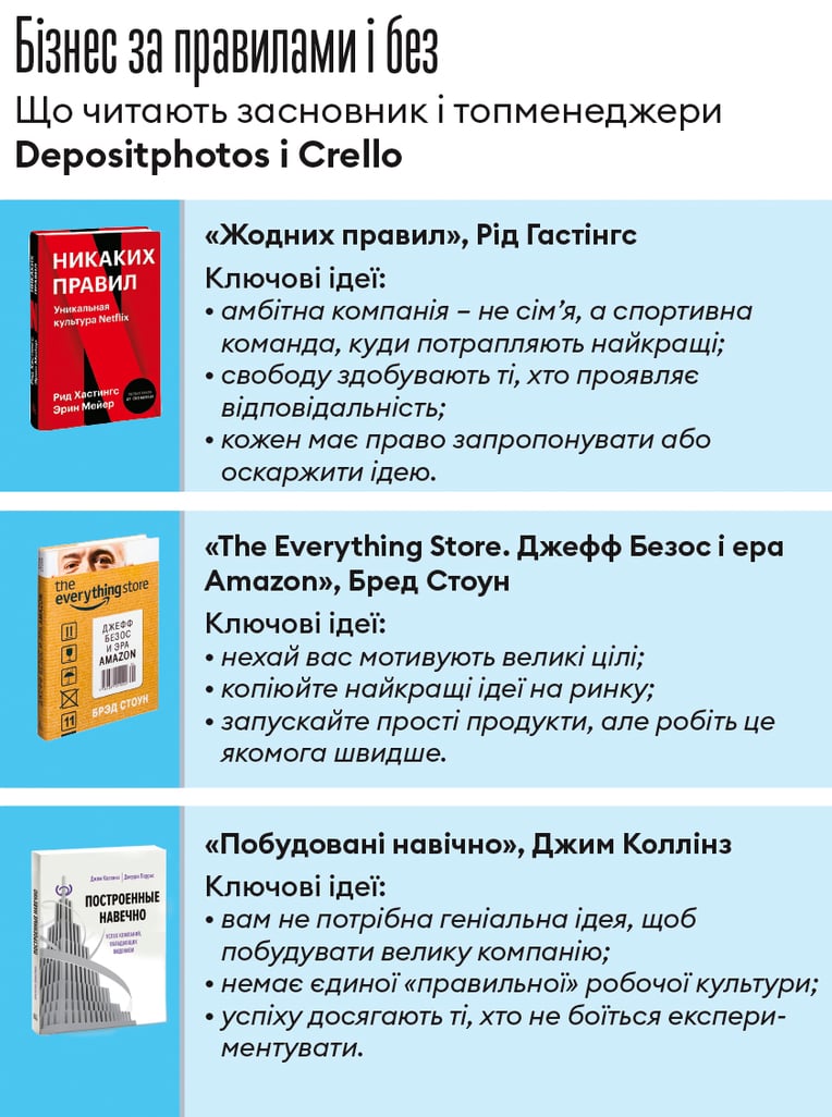 Інфографіка Леонід Лукашенко