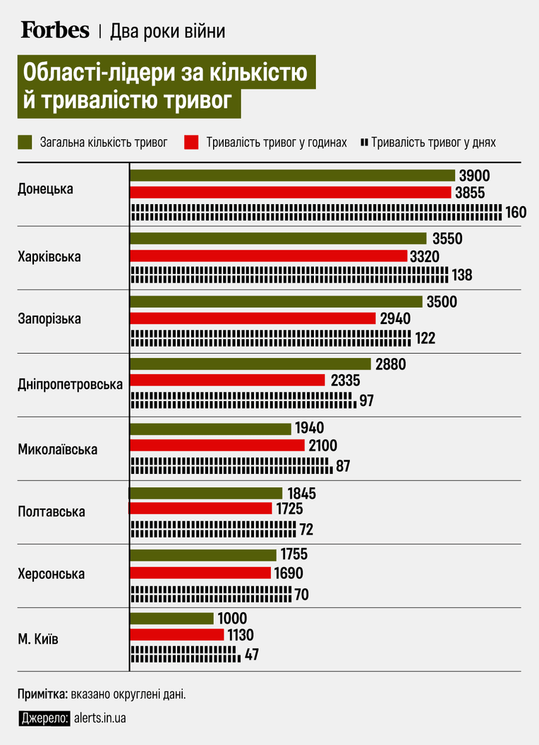 инфографика Forbes Ukraine