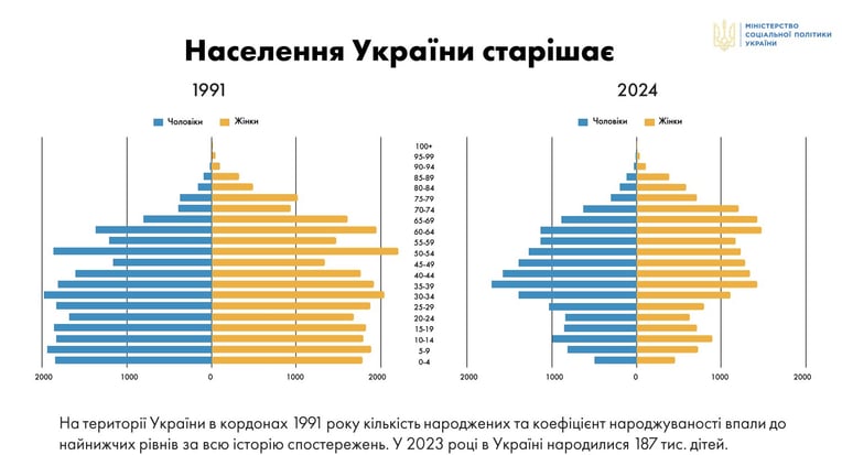 Минсоцполитики