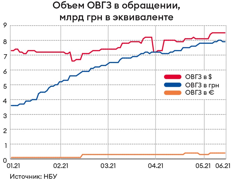 Инфографика Леонид Лукашенко