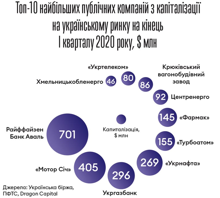 Інфографіка Леонід Лукашенко
