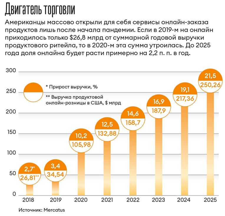 Инфографика Леонид Лукашенко