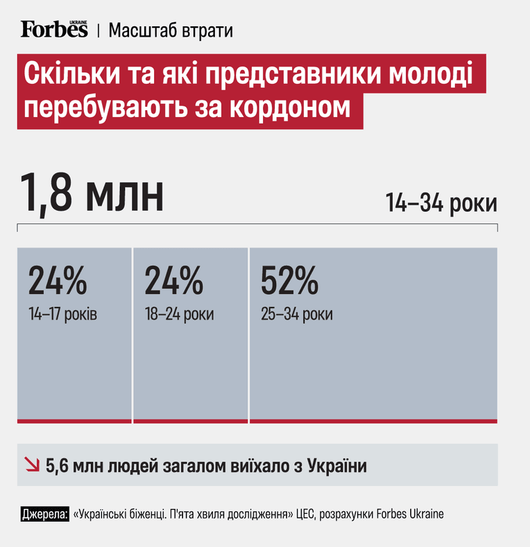 інфографіка Станіслава Бриленко