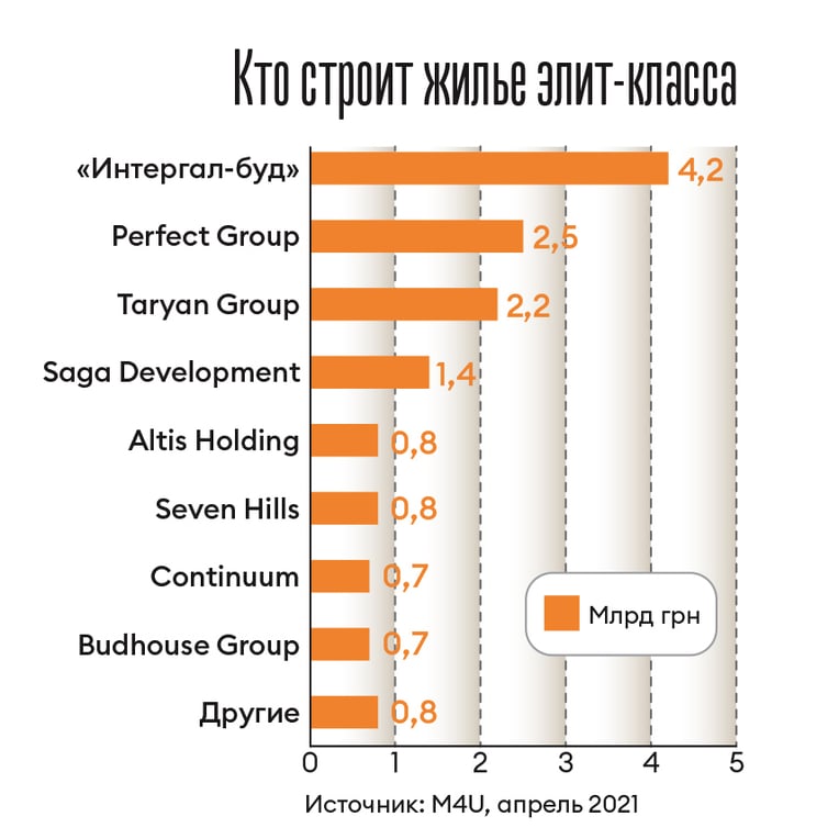 Инфографика Леонид Лукашенко