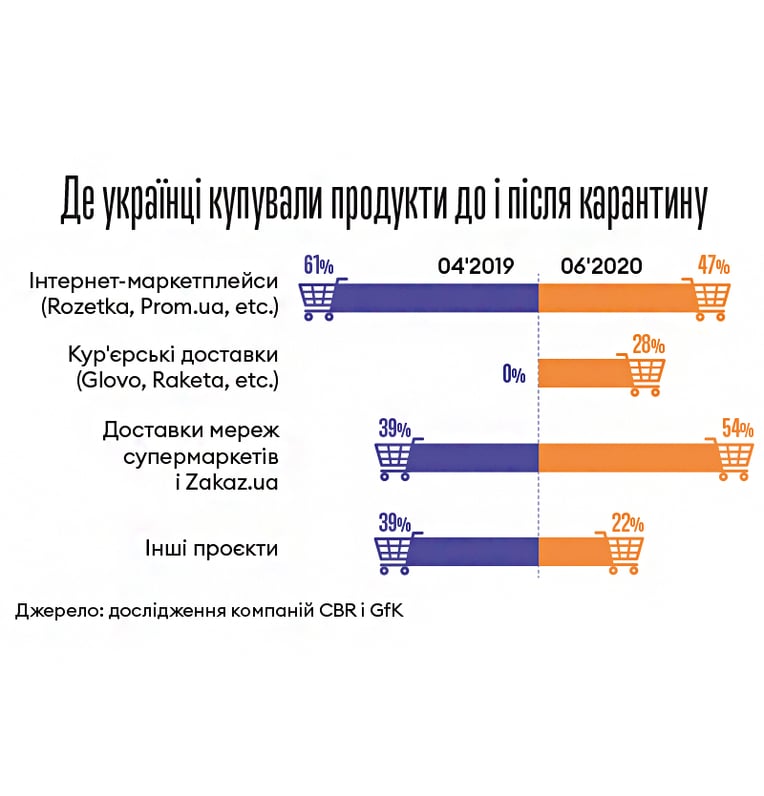 Інфографіка Леонід Лукашенко