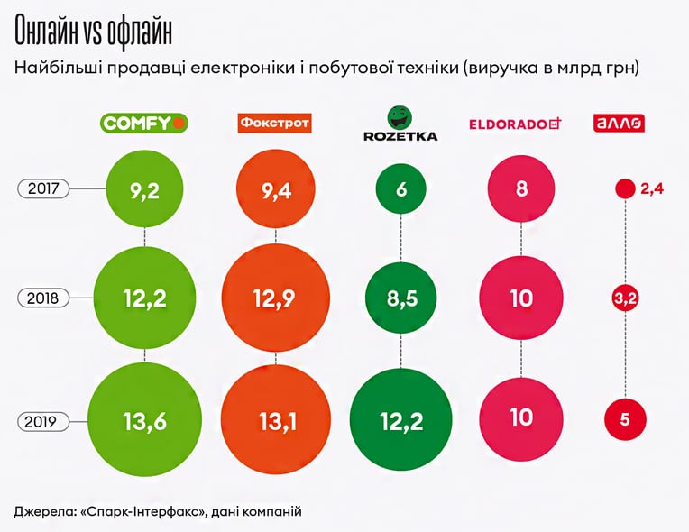 Інфографіка Леонід Лукашенко