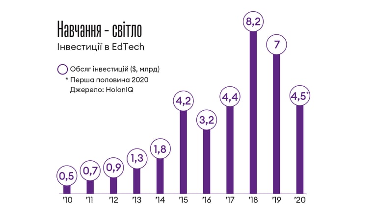 Інфографіка Леонід Лукашенко