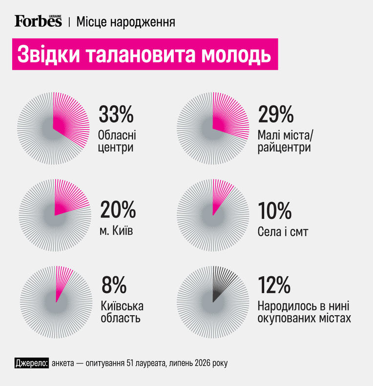 інфографіка Станіслава Бриленко
