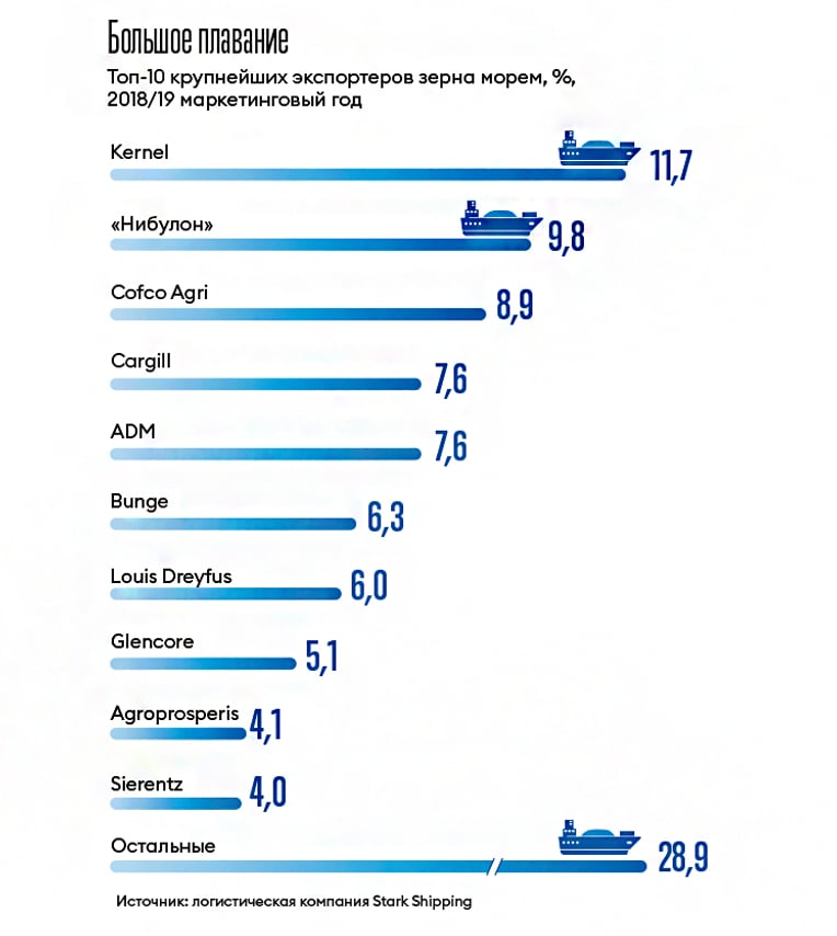 Инфографика Леонид Лукашенко
