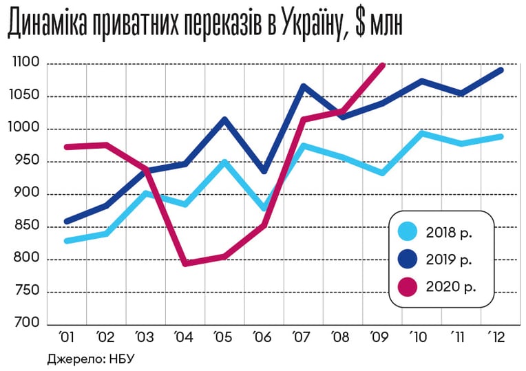 Інфографіка Леонід Лукашенко