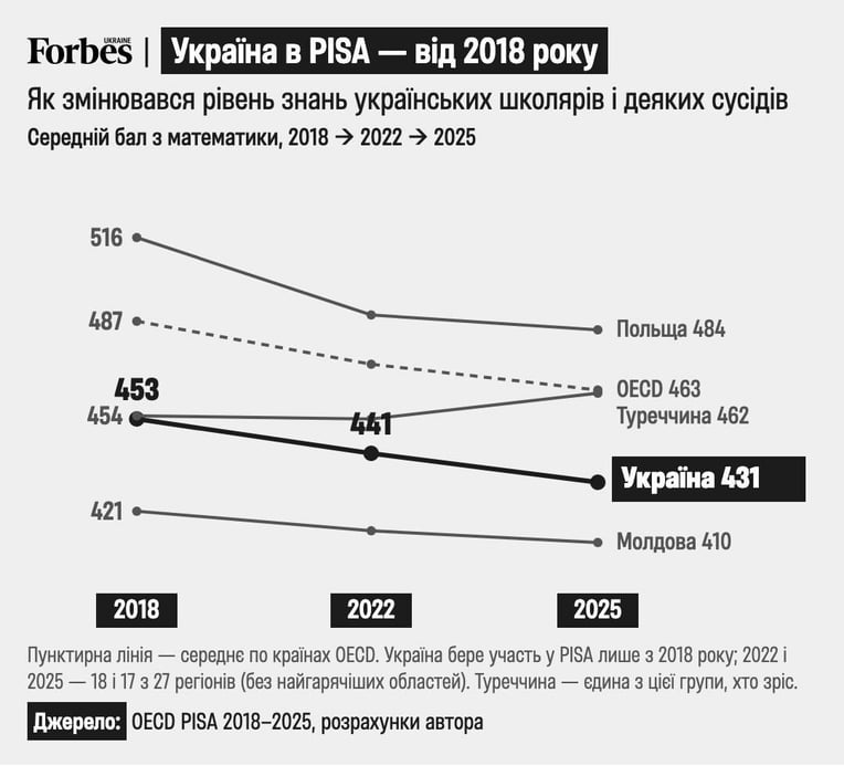 инфографика - Forbes Ukraine