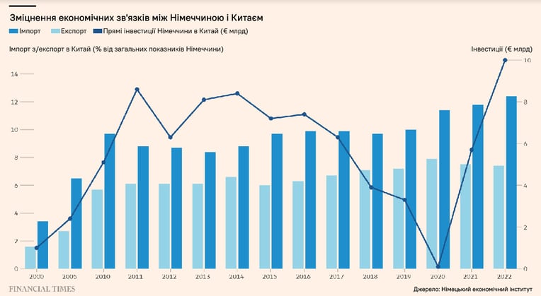 источник Financial Times