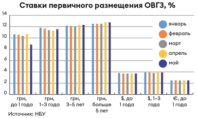 Инфографика Леонид Лукашенко