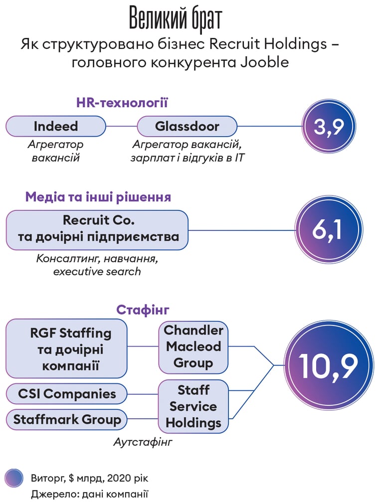 Інфографіка Леонід Лукашенко