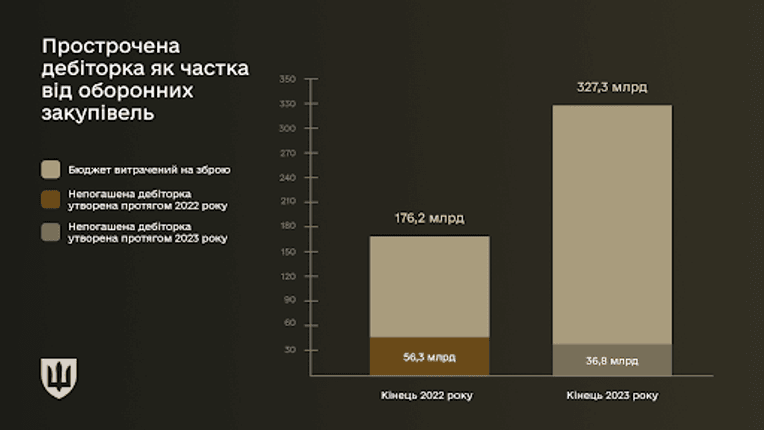 пресс-служба Минобороны