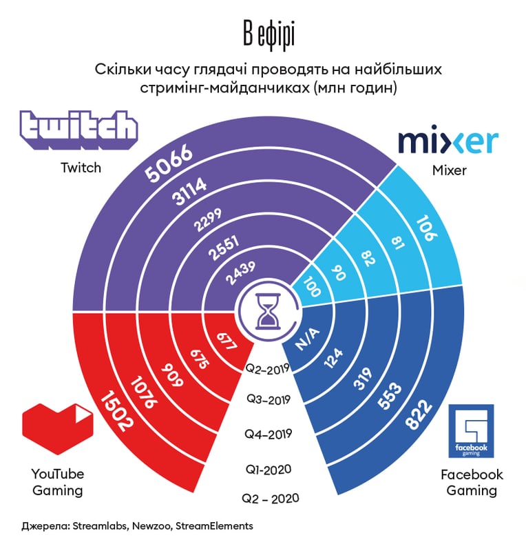 Інфографіка Леонід Лукашенко