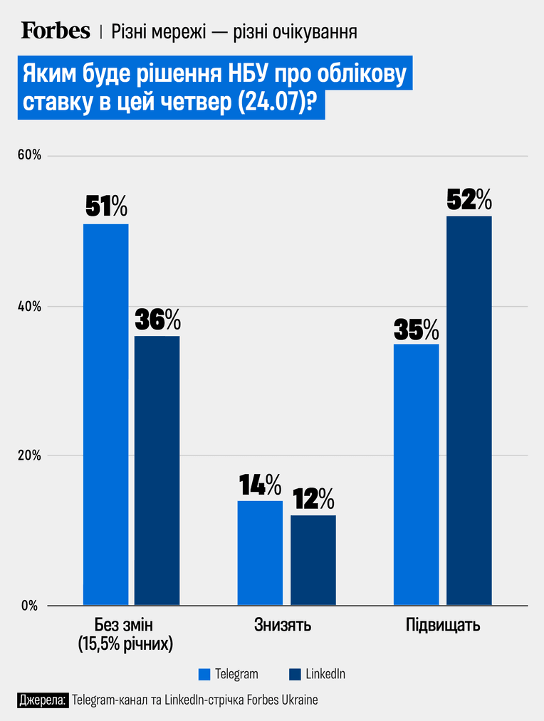 інфографіка Анастасія Решетнік