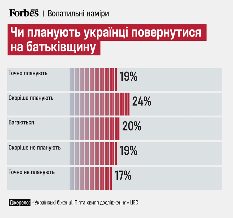 інфографіка Станіслава Бриленко