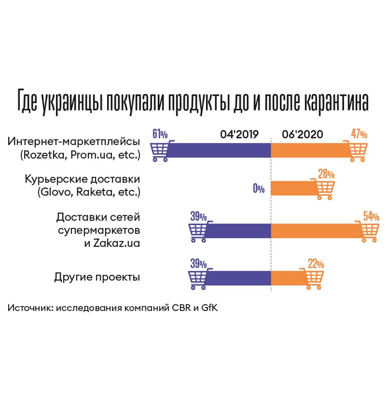 Инфографика Леонид Лукашенко