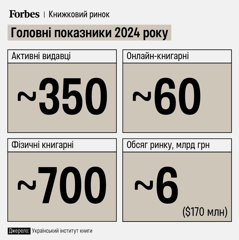 инфографика Анастасия Решетник