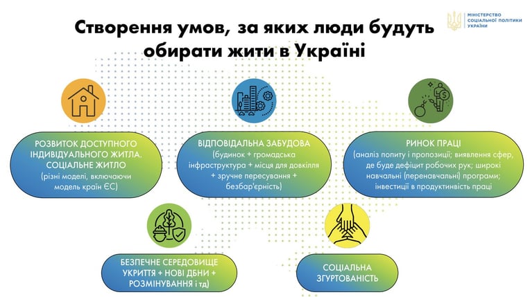 Минсоцполитики