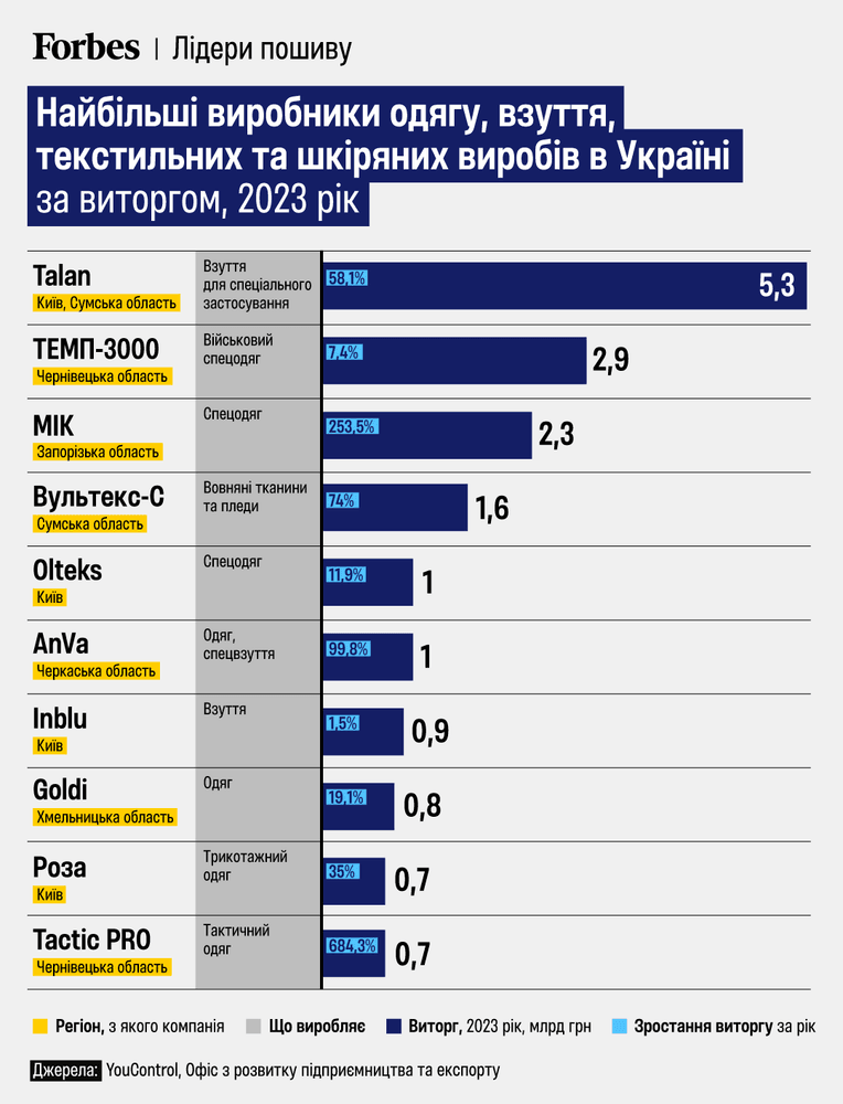Инфографика: Анастасия Левицкая