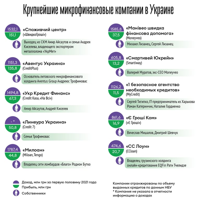 Инфографика Леонид Лукашенко
