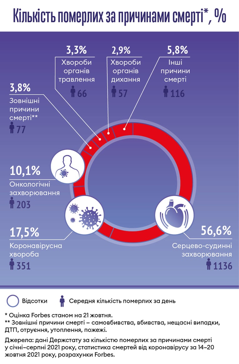 Інфографіка Леонід Лукашенко