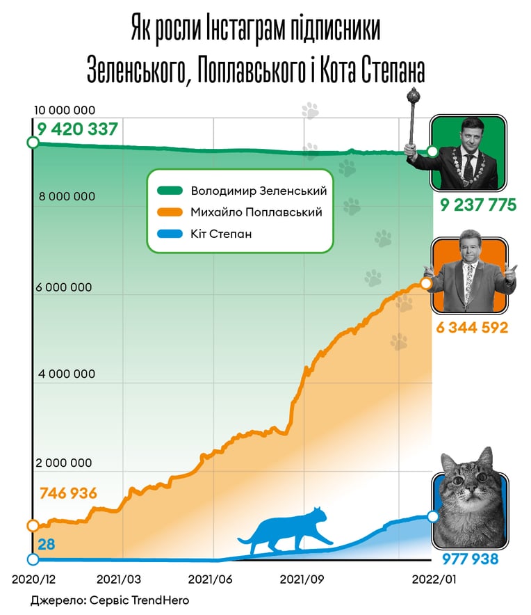 Інфографіка Леонід Лукашенко